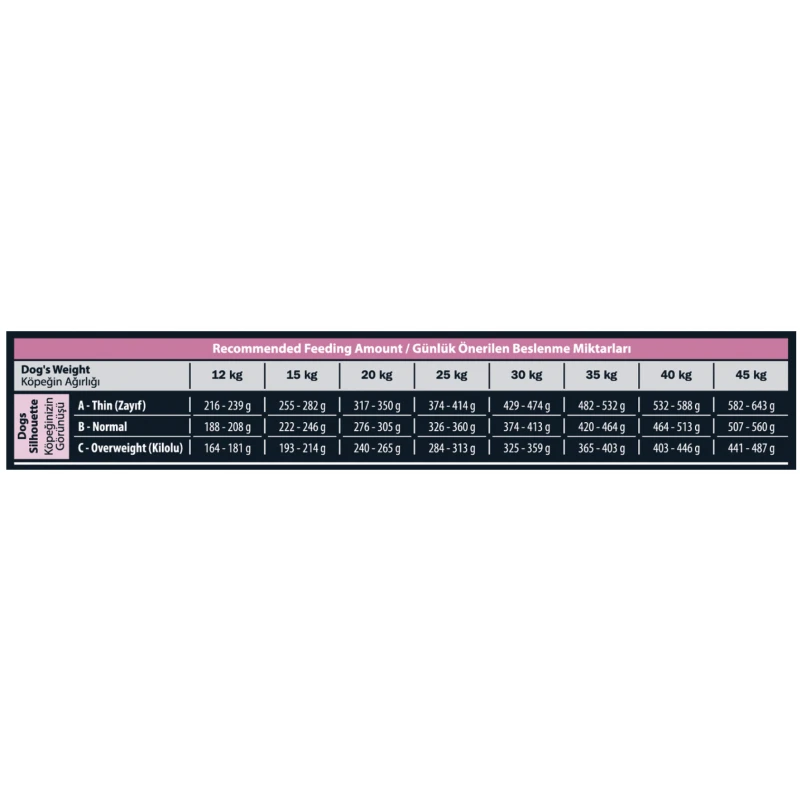 Reflex Plus Medium & Large Adult Αρνί 15kg ΞΗΡΑ ΤΡΟΦΗ ΣΚΥΛΟΥ