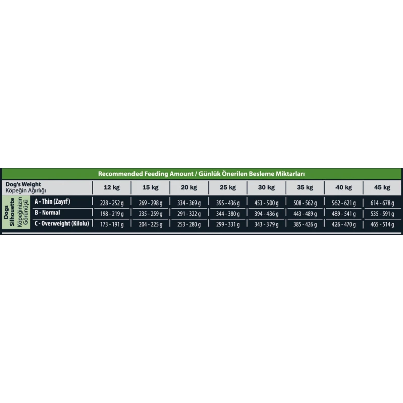 Ξηρά Τροφή Σκύλου Reflex Plus Medium & Large Adult Κοτόπουλο 15kg ΣΚΥΛΟΙ