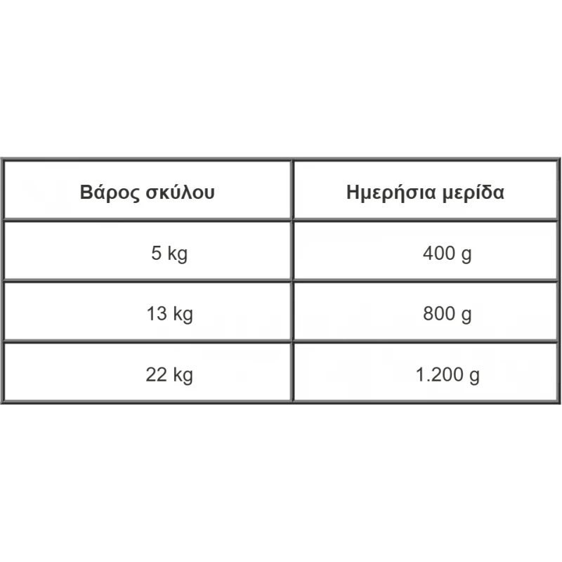 Υγρή Τροφή Σκύλου Rinti Canine Liver / Hepatic 400gr Σκύλοι