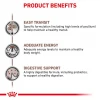 Royal Canin Cat GastroIntestinal Fibre Response 12x85gr (12τμχ)  Γάτες