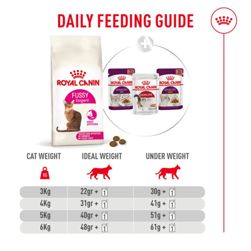 Royal Canin Cat Fussy Exigent 2kg Γάτες Royal Canin Cat Fussy Exigent 2kg Γάτες
