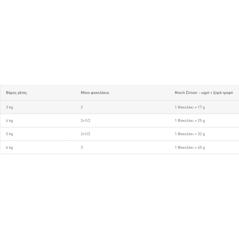 Royal Canin Cat Wet Food Indoor Sterilized Gravy 12x85gr Γάτες