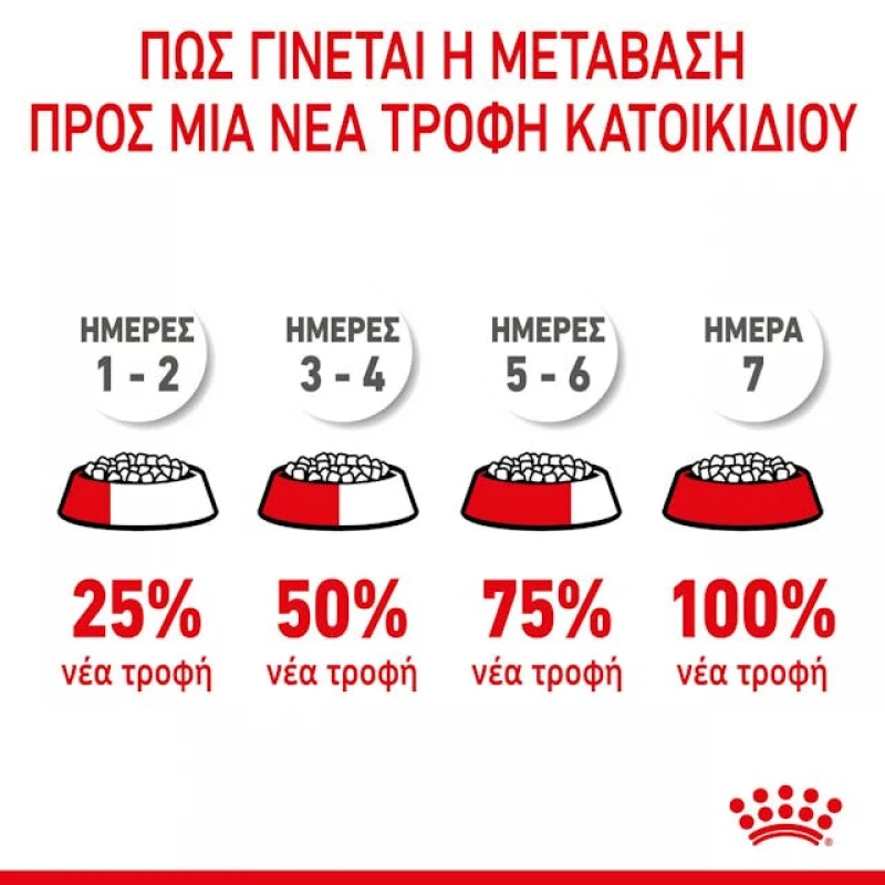 Royal Canin Giant Junior 15kg Σκύλοι Royal Canin Giant Junior 15kg Σκύλοι