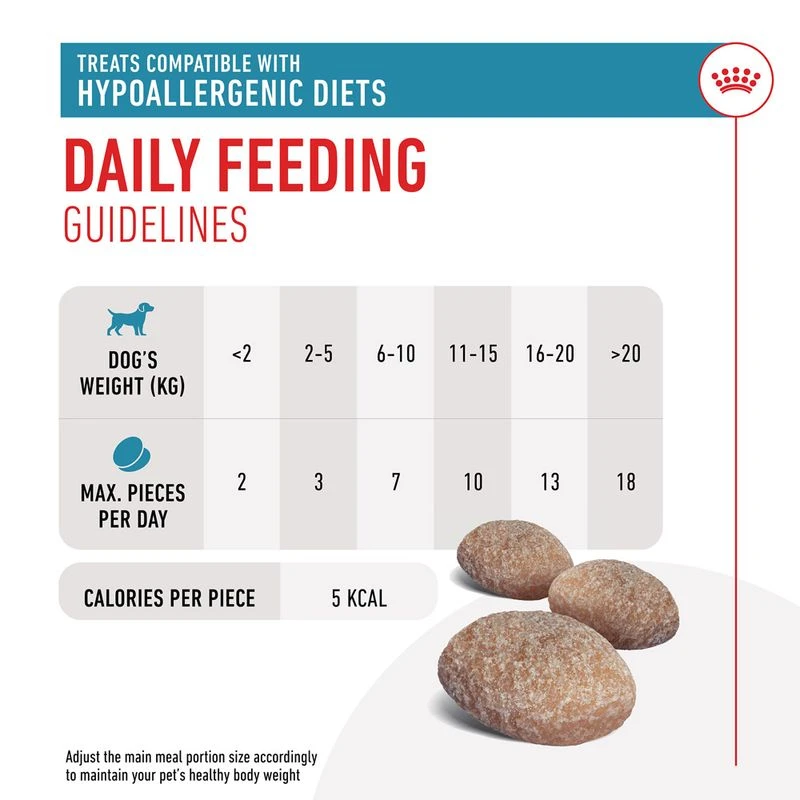Royal Canin Hypoallergenic Treats Λιχουδιά για Σκύλους 230gr Σκύλοι Royal Canin Hypoallergenic Treats Λιχουδιά για Σκύλους 230gr Σκύλοι
