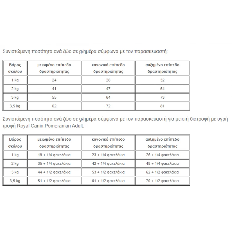 Royal Canin Pomeranian Adult 1,5kg Σκύλοι