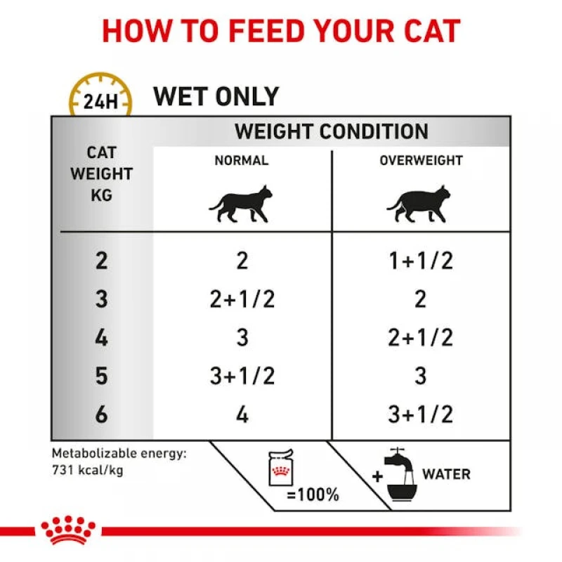 Royal Canin Urinary S/O Moderate Calorie Feline In Gravy 12x85gr (12τμχ) Γάτες Royal Canin Urinary S/O Moderate Calorie Feline In Gravy 12x85gr (12τμχ) Γάτες