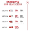 Ξηρά Τροφή Γάτας Royal Canin Cat Healthy Ageing Sterilised 11+ 2kg Γάτες