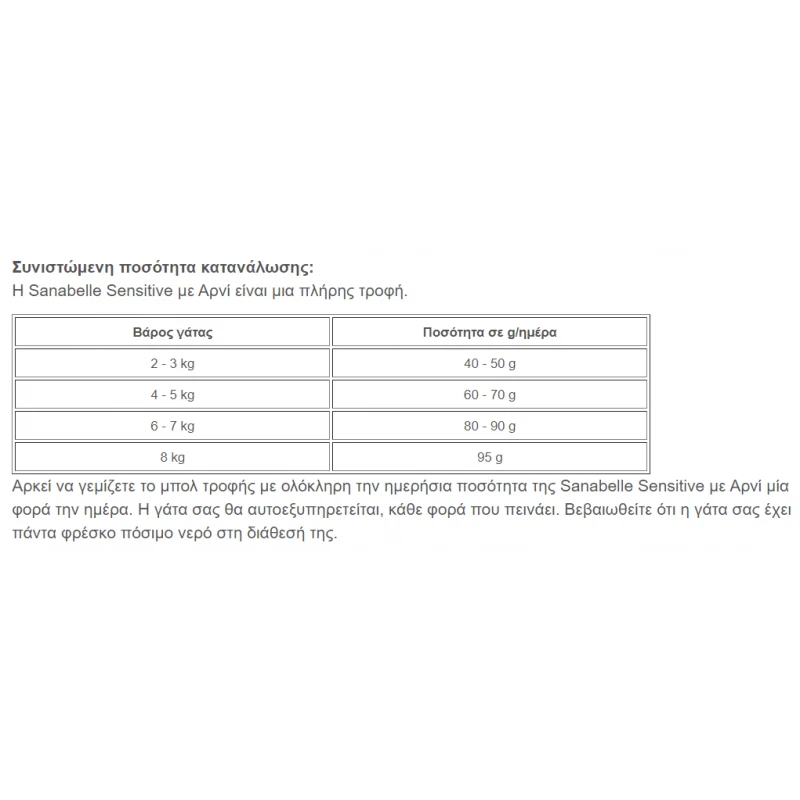 Sanabelle Adult Sensitive with Lamb (με Αρνί) 2kg ΓΑΤΕΣ