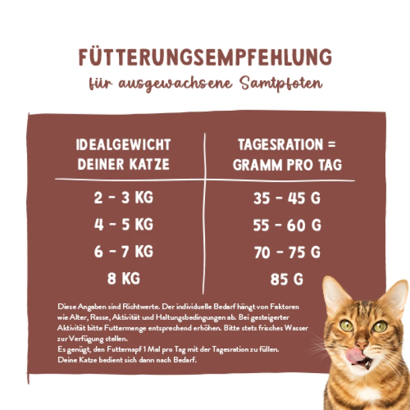 Sanabelle Adult Indoor 2kg Γάτες