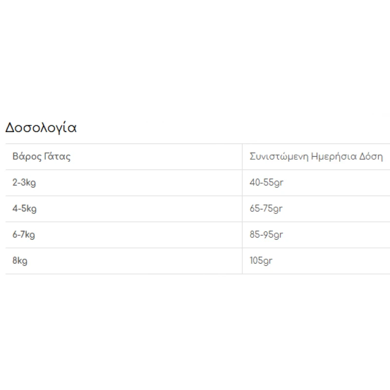 Sanabelle Adult No Grain με Κοτόπουλο 8kg Γάτες Sanabelle Adult No Grain με Κοτόπουλο 8kg Γάτες
