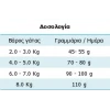 Ξηρά Τροφή Γάτας Sanabelle Dental 2kg ΓΑΤΕΣ