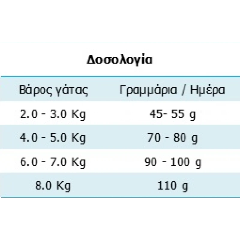 Ξηρά Τροφή Γάτας Sanabelle Dental 2kg ΓΑΤΕΣ