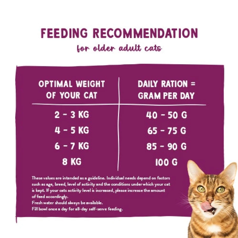 Ξηρά Τροφή Γάτας Sanabelle Senior Cat Grain Free Poultry (με Πουλερικά) 8kg Γάτες