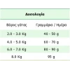 Ξηρά Τροφή Γάτας Sanabelle Sensitive with Poultry Grain Free με Πουλερικά 10kg + 2kg Δώρο ΓΑΤΕΣ