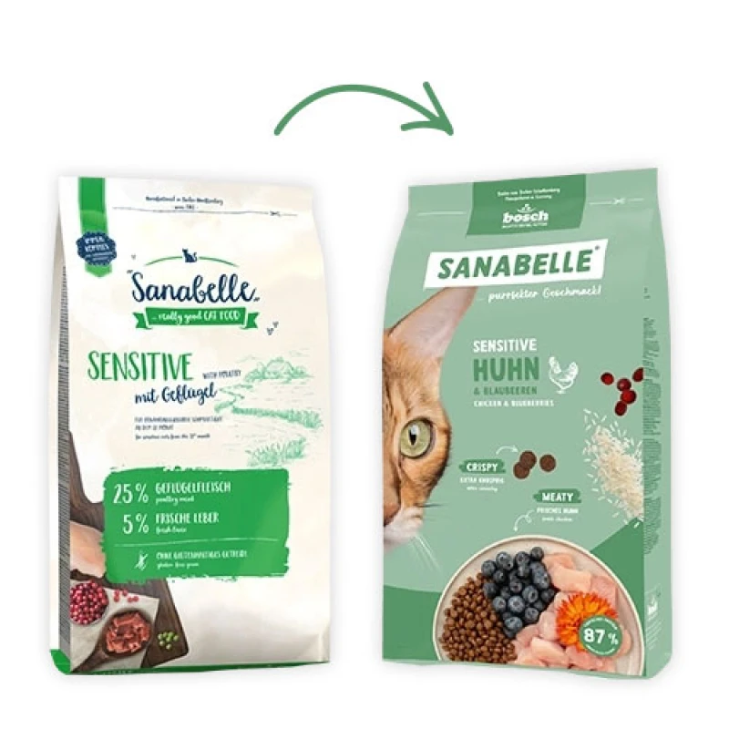 Ξηρά Τροφή Γάτας Sanabelle Sensitive with Poultry Grain Free με Πουλερικά 8kg Γάτες Ξηρά Τροφή Γάτας Sanabelle Sensitive with Poultry Grain Free με Πουλερικά 8kg Γάτες