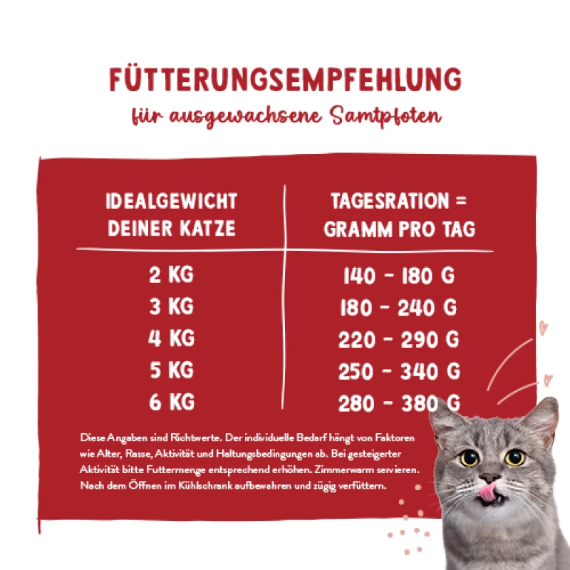 Υγρή Τροφή Γάτας Bosch Sanabelle Γαλοπούλα & Βοδινό 400gr Γάτες
