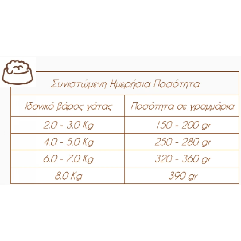 Υγρή Τροφή Γάτας Bosch Sanabelle Αρνί & Μοσχάρι 400gr ΓΑΤΕΣ