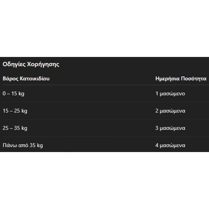 Wellichews Joints & Mobility Med/Large Dog Συμπλήρωμα για τις Αρθρώσεις 60τμχ Σκύλοι Wellichews Joints & Mobility Med/Large Dog Συμπλήρωμα για τις Αρθρώσεις 60τμχ Σκύλοι