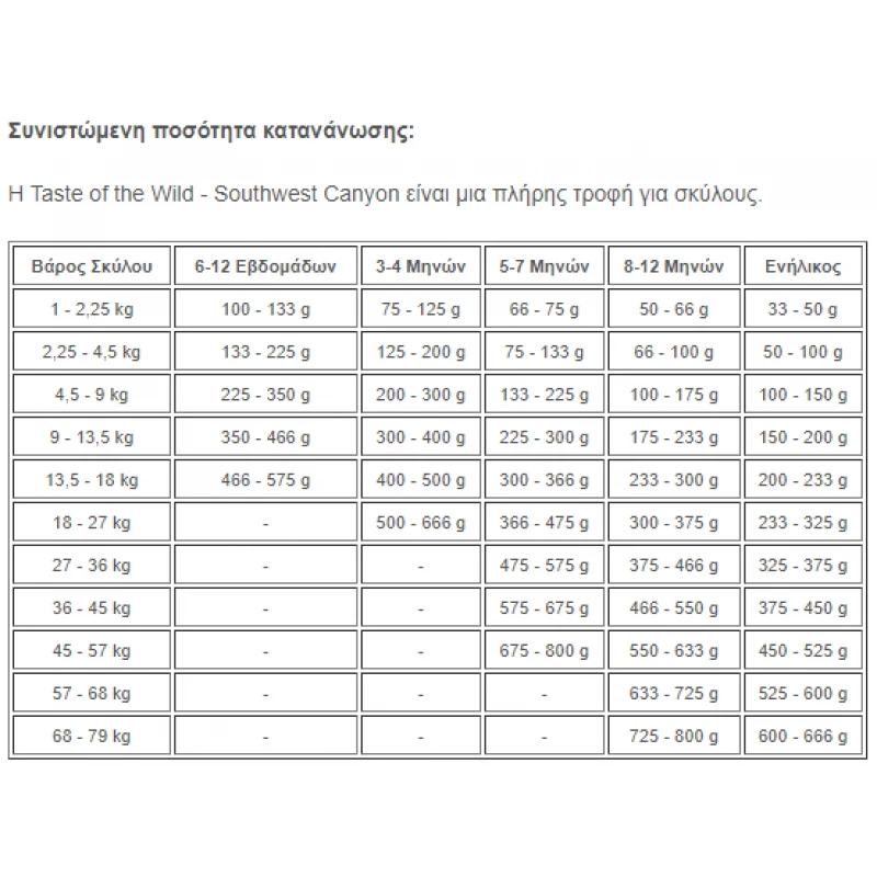 Taste of the Wild Southwest Canyon Canine 12.2kg Σκύλοι