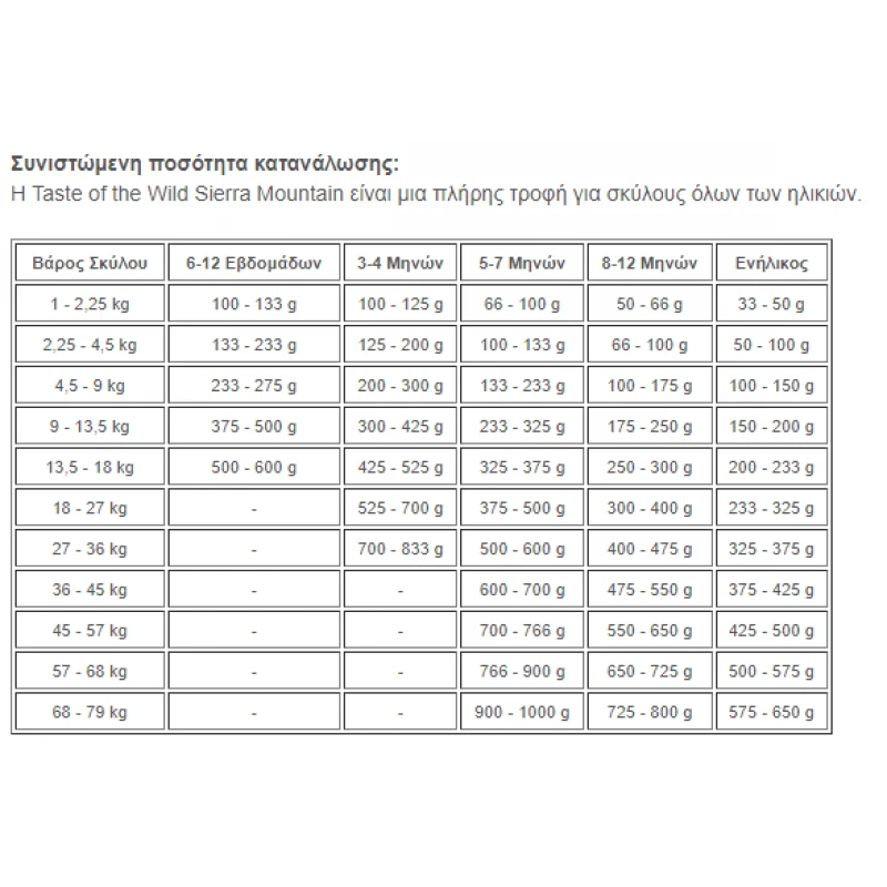 Taste of the Wild Sierra Mountain Canine 2kg  ΣΚΥΛΟΙ