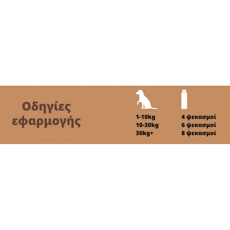 Άρωμα Σκύλου Top Dog Fruit Mix Fragrances 75ml ΣΚΥΛΟΙ