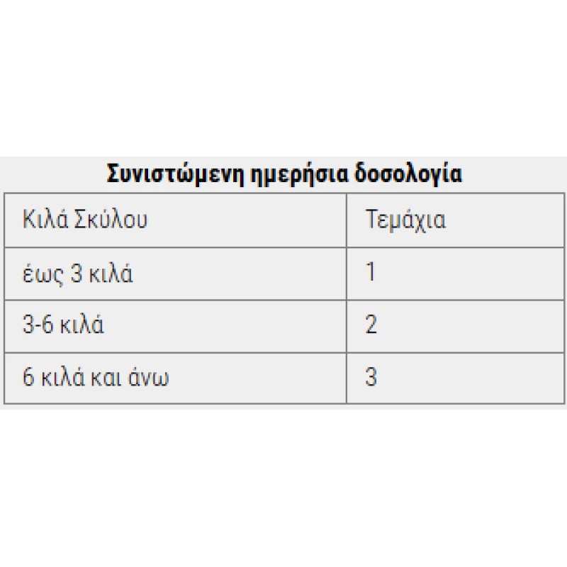 Λιχουδιές Pet Interest Tailswingers Banana with Duck 100gr Σκύλοι Λιχουδιές Pet Interest Tailswingers Banana with Duck 100gr Σκύλοι