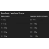 Top Sprint Energy 28/16 Chicken & Rice 15kg Σκύλοι