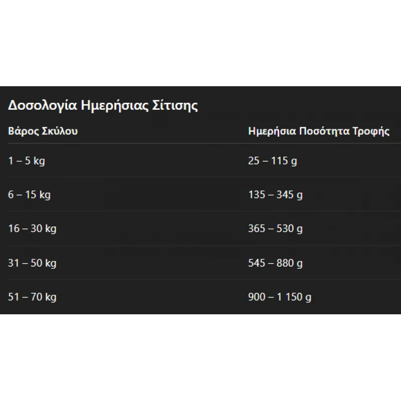 Top Sprint Energy 28/16 Chicken & Rice 15kg Σκύλοι