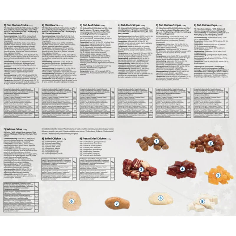 Trixie Premio Calendar Χριστουγεννιάτικο Ημερολόγιο για Γάτες με Λιχουδιές Γάτες