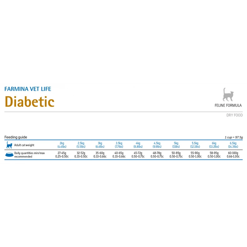 Vet Life Diabetic Γάτας 2kg ΓΑΤΕΣ