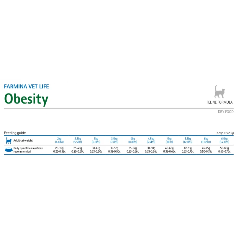 Vet Life Obesity Γάτας 10kg ΓΑΤΕΣ