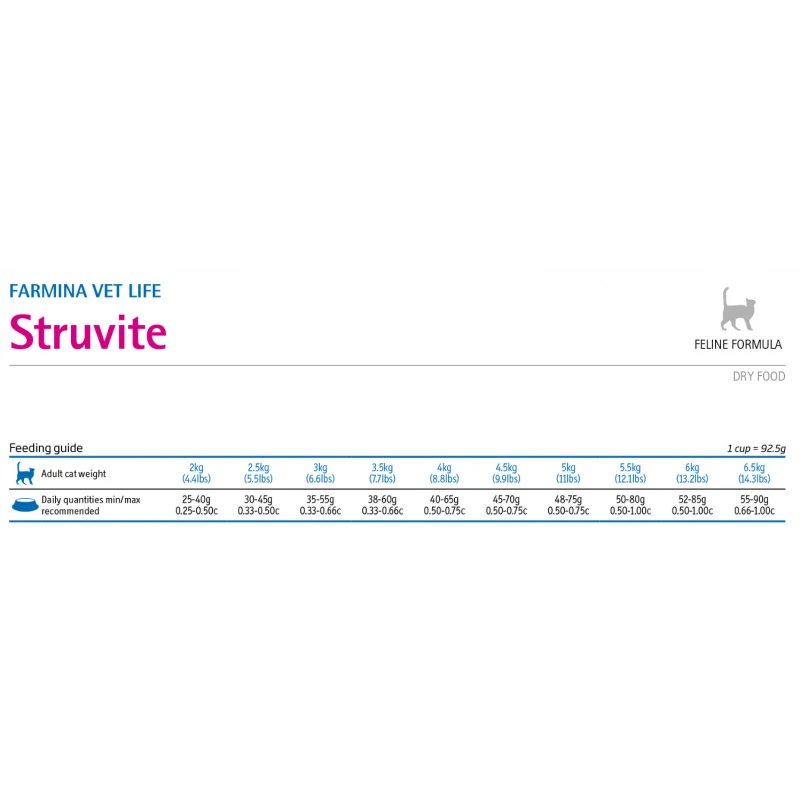 VET LIFE STRUVITE ΓΑΤΑΣ ΚΑΤΑ ΤΗΣ ΟΥΡΟΛΙΘΙΑΣΗΣ 10KG ΞΗΡΑ ΤΡΟΦΗ ΓΑΤΑΣ