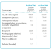 ArthroVet Complex HA (60 δισκία) Twist Off για τις αρθρώσεις για μικρόσωμα σκυλάκια και γάτες  ΣΥΜΠΛΗΡΩΜΑΤΑ ΔΙΑΤΡΟΦΗΣ & ΒΙΤΑΜΙΝΕΣ ΣΚΥΛΟΥ