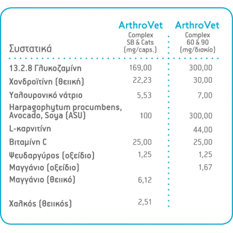 ArthroVet Complex HA (60 δισκία) Twist Off για τις αρθρώσεις για μικρόσωμα σκυλάκια και γάτες  ΣΥΜΠΛΗΡΩΜΑΤΑ ΔΙΑΤΡΟΦΗΣ & ΒΙΤΑΜΙΝΕΣ ΣΚΥΛΟΥ