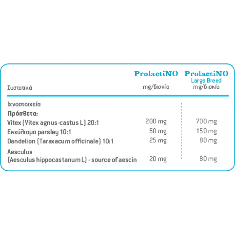 Prolactino Συμπλήρωμα Διατροφής για Σκύλες με Ψευδοκύηση 30 Tabs ΣΚΥΛΟΙ