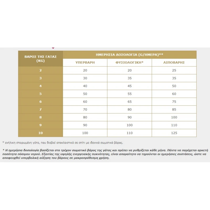 Virbac Cat Dermatology Support 3kg ΓΑΤΕΣ