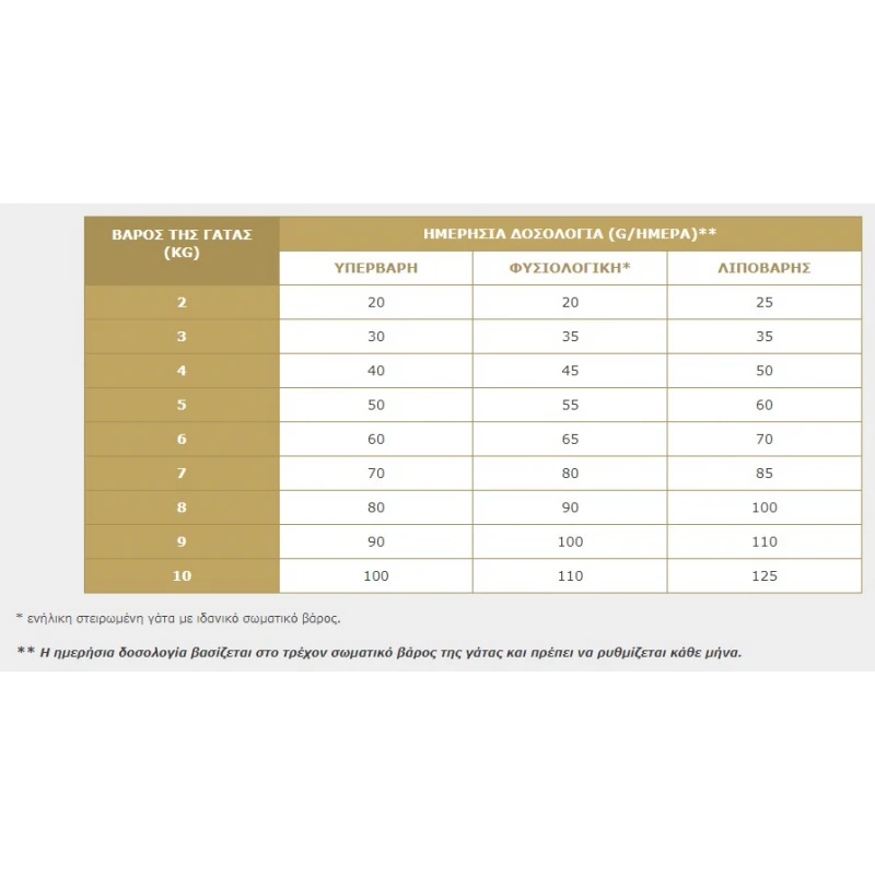 Virbac Cat Hypoallergy 3kg ΓΑΤΕΣ