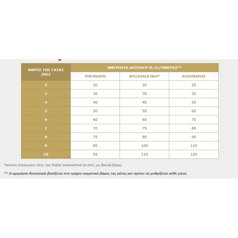 Virbac Cat Urology Struvite Dissolution 3kg ΓΑΤΕΣ