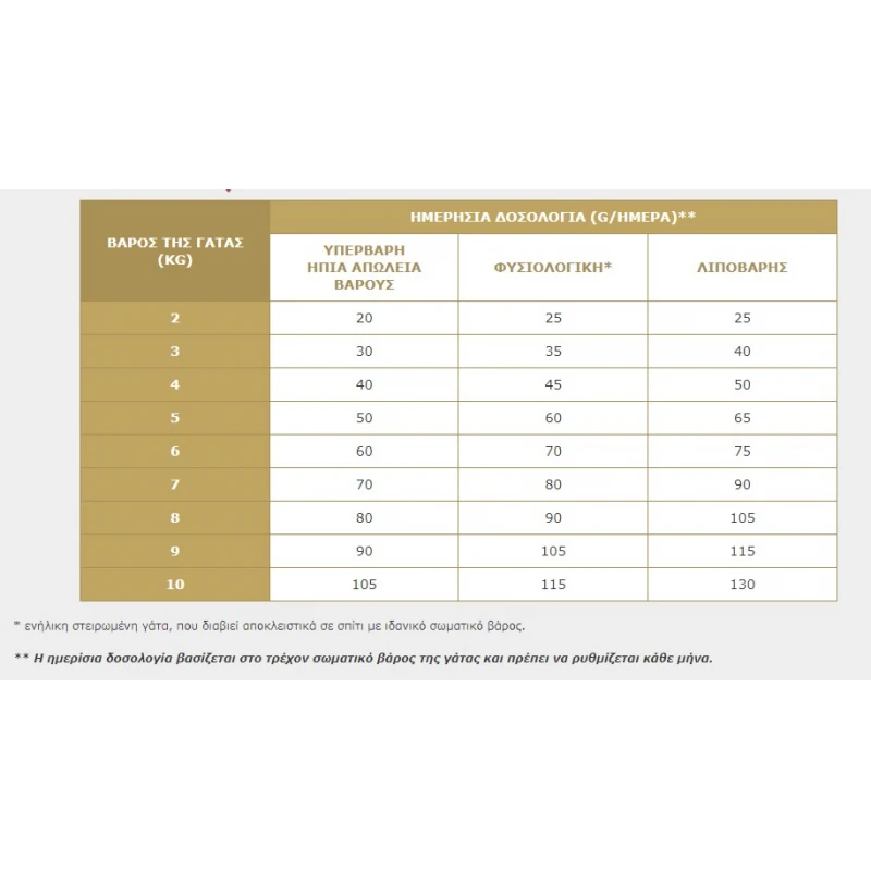 Virbac Cat Urology Dissolution & Prevention 1,5kg ΓΑΤΕΣ