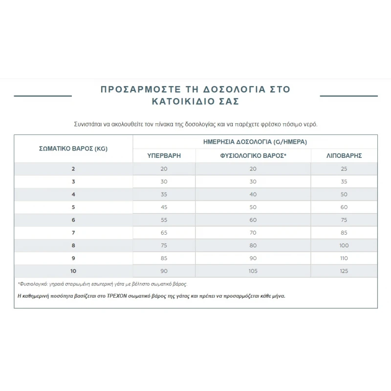 Virbac Cat Kidney and Joint Support 1,5kg ΓΑΤΕΣ