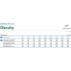 Vet Life Obesity Σκύλου 2kg  Σκύλοι