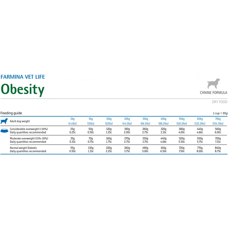 Vet Life Obesity Σκύλου 2kg  Σκύλοι