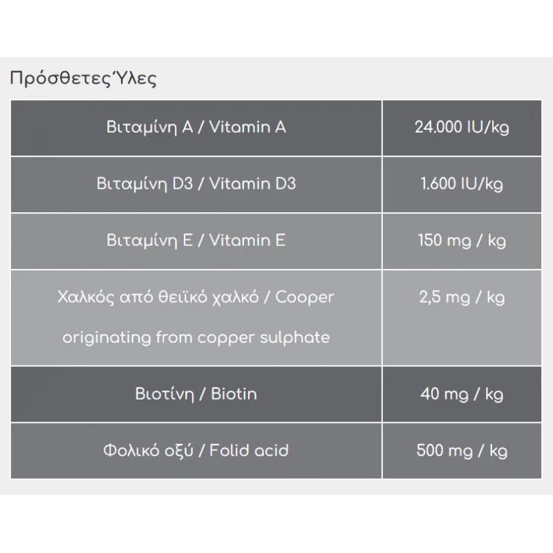 Ξηρά τροφή Σκύλου Viozois Exclusive Line Energy 15kg ΣΚΥΛΟΙ