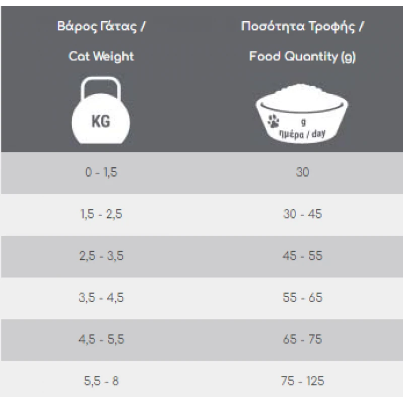 Ξηρά τροφή Γάτας Viozois Vio Raissa 5kg με Κοτόπουλο & Ψάρι ΓΑΤΕΣ