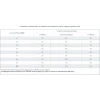 Virbac Cat Early Kidney and Joint Support 3kg Γάτες Virbac Cat Early Kidney and Joint Support 3kg Γάτες