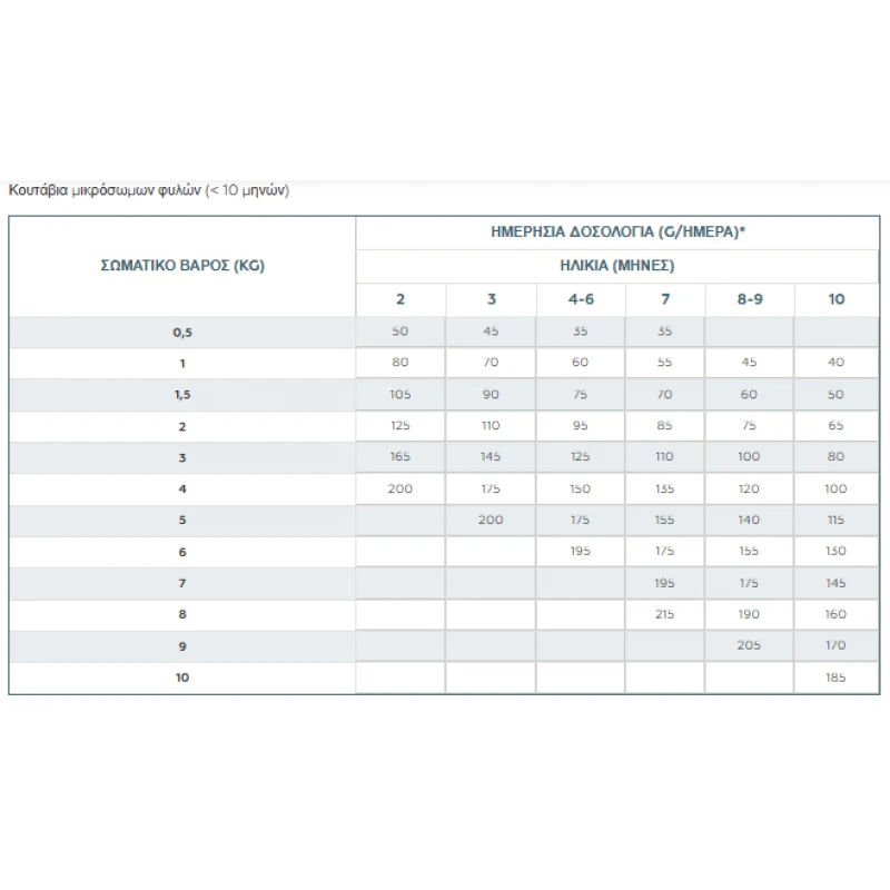 Ξηρά τροφή Σκύλου Virbac Puppy Small and Toy Dog 3kg Σκύλοι Ξηρά τροφή Σκύλου Virbac Puppy Small and Toy Dog 3kg Σκύλοι