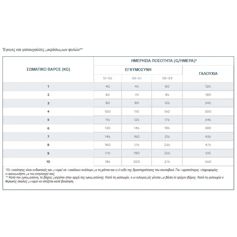 Ξηρά τροφή Σκύλου Virbac Puppy Small and Toy Dog 3kg Σκύλοι Ξηρά τροφή Σκύλου Virbac Puppy Small and Toy Dog 3kg Σκύλοι