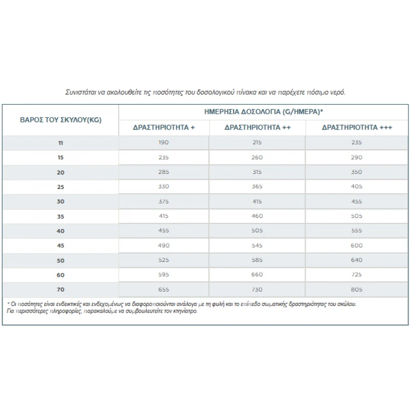 Ξηρά τροφή Σκύλου Virbac Senior Large & Medium Dog 12kg Σκύλοι