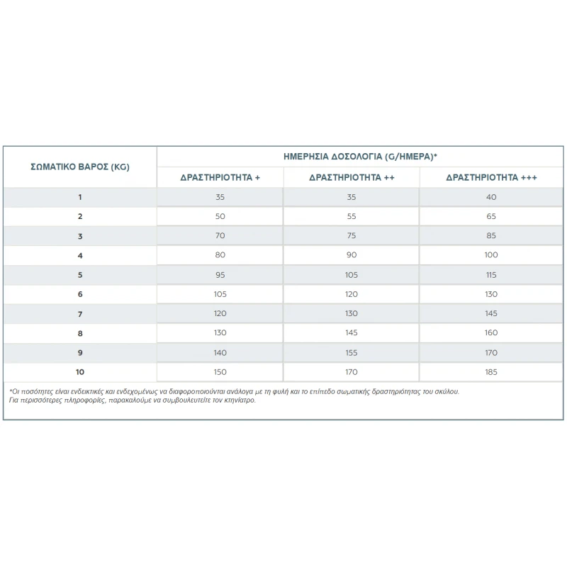 Ξηρά Τροφή Σκύλου Virbac Senior Neutered Small & Toy Dog 1,5kg Σκύλοι Ξηρά Τροφή Σκύλου Virbac Senior Neutered Small & Toy Dog 1,5kg Σκύλοι
