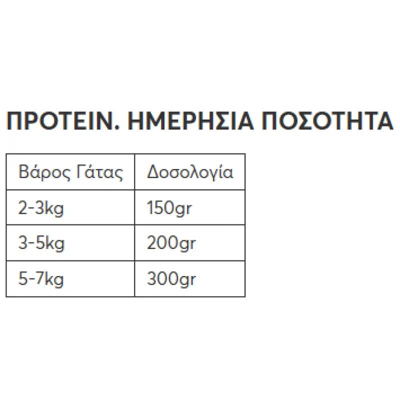 Wellfed Adult Βοδινό, Πάπια και Ταυρίνη 200gr Γάτες Wellfed Adult Βοδινό, Πάπια και Ταυρίνη 200gr Γάτες